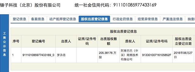 錘子科技質權27.84%給阿里巴巴 羅永浩未失控制權-鋒巢網(wǎng)