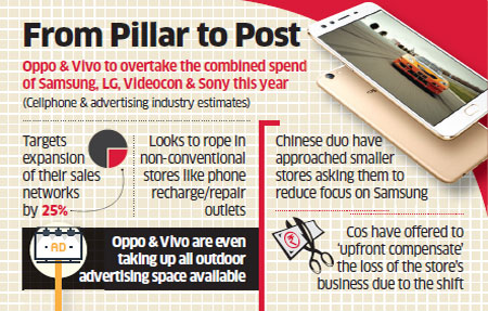 OPPO和vivo在印度市場(chǎng)瘋狂搶地盤 廣告牌已占滿-鋒巢網(wǎng)