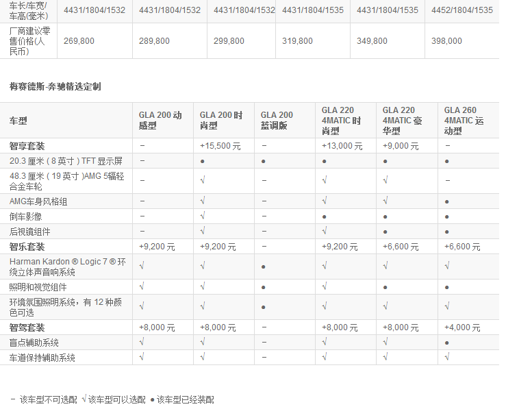 梅賽德斯-奔馳GLA SUV:去追逐心中自由天地-鋒巢網(wǎng)