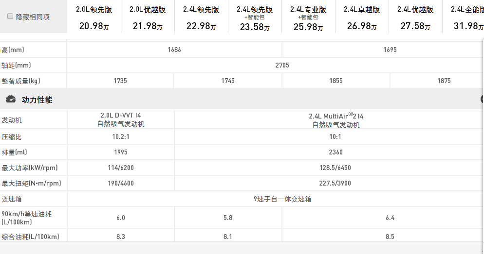 2017全新Jeep自由光 優(yōu)越上市；與它一起看世界-鋒巢網(wǎng)