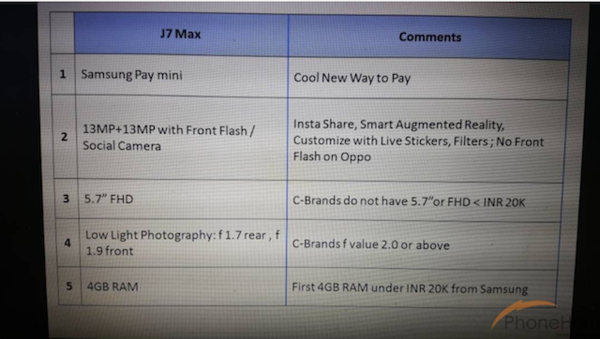 柔光燈/大光圈全都有 三星Galaxy J7 Max曝光-鋒巢網(wǎng)