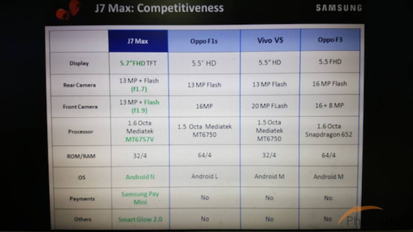柔光燈/大光圈全都有 三星Galaxy J7 Max曝光-鋒巢網(wǎng)