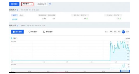 資本熱潮與輿論狂歡后:共享雨傘能否撐起共享經(jīng)濟(jì)的一片天?-鋒巢網(wǎng)