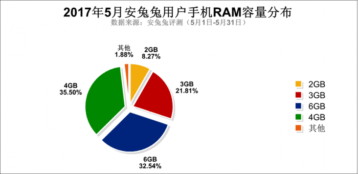 5月安兔兔用戶偏好報(bào)告發(fā)布 看你屬于哪類用戶-鋒巢網(wǎng)