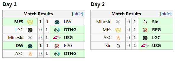 lol太平洋對抗賽 日本賽區(qū)獲得冠軍坐等挑戰(zhàn)-鋒巢網(wǎng)