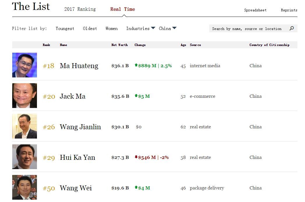 中國首富可能永遠都是馬先生的-鋒巢網(wǎng)