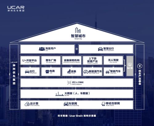 神州優(yōu)車推出智慧交通開放平臺 中科院等4家科研院所首批加入-鋒巢網(wǎng)