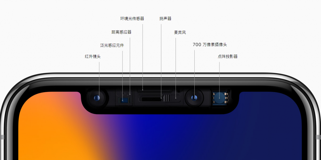 跟你想的可能不一樣系列：iPhone X真正牛的地方在這里-鋒巢網