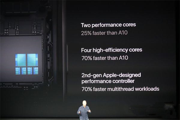跟你想的可能不一樣系列：iPhone X真正牛的地方在這里-鋒巢網