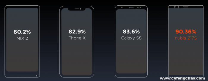 全面屏2.1是否與眾不同？ 努比亞Z17S+Z17miniS發(fā)布-鋒巢網(wǎng)