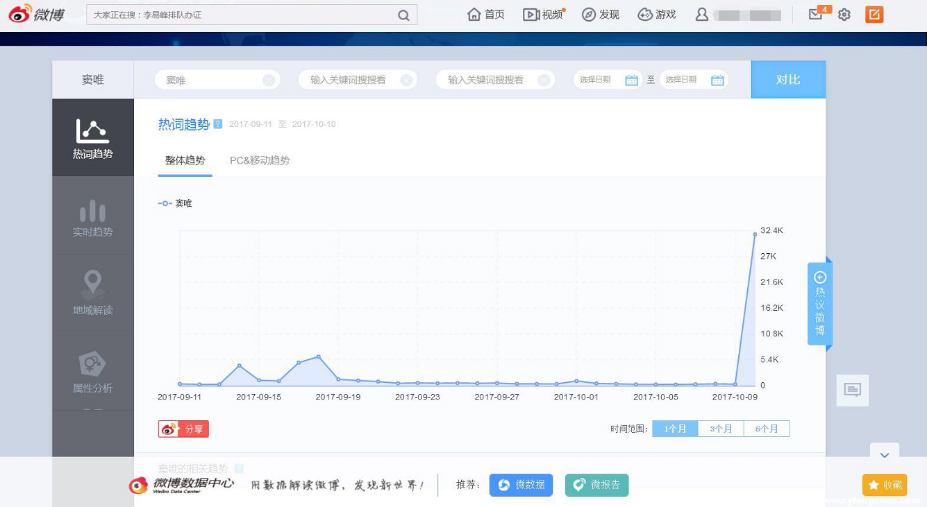 竇唯為《魔域手游》開口唱，關(guān)注度超買小吃坐地鐵等十倍-鋒巢網(wǎng)