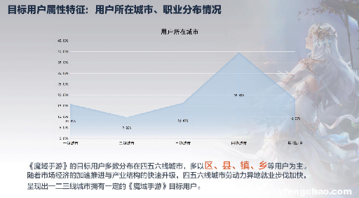 “端改手”的最后戰(zhàn)役 《魔域手游》走向“新”增量市場-鋒巢網(wǎng)