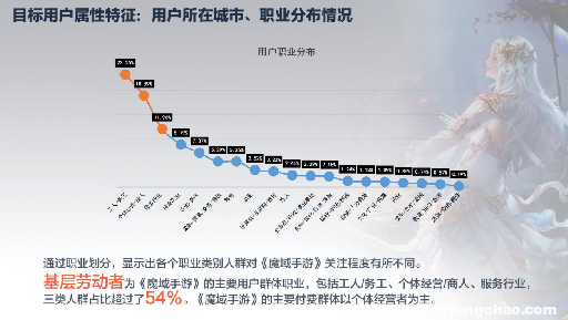 “端改手”的最后戰(zhàn)役 《魔域手游》走向“新”增量市場-鋒巢網(wǎng)