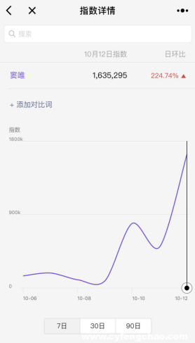 “端改手”的最后戰(zhàn)役 《魔域手游》走向“新”增量市場-鋒巢網(wǎng)