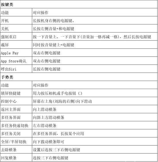 iPhoneX尷尬了 有人不知關(guān)機(jī)在哪-鋒巢網(wǎng)