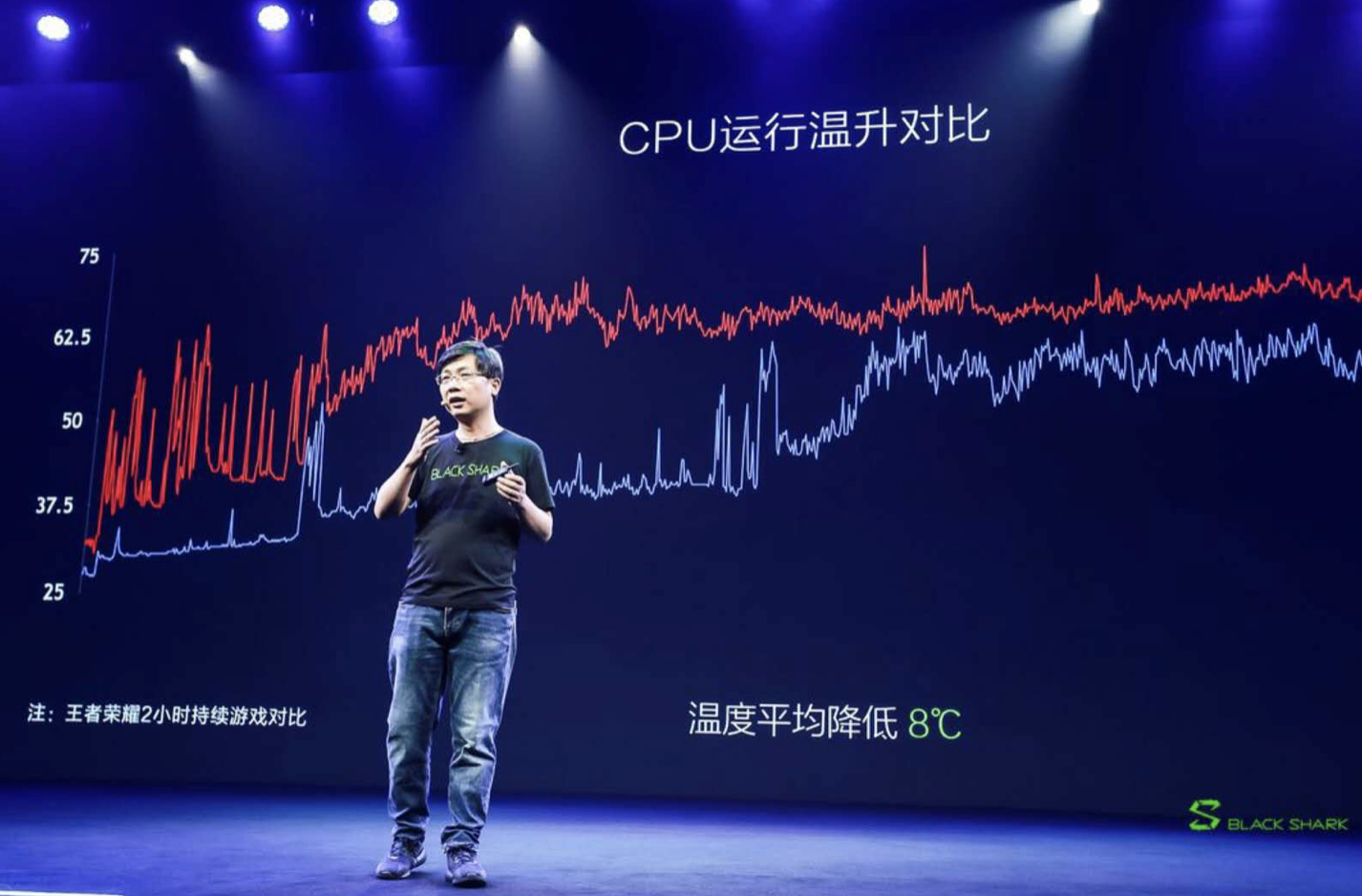 劍走偏鋒，“性能怪獸”黑鯊手機(jī)正式發(fā)布-鋒巢網(wǎng)