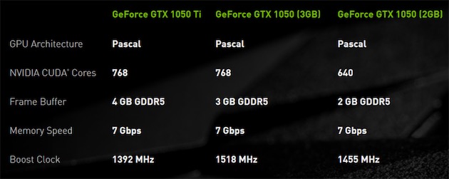 NVIDIA的GTX 1050發(fā)售不是為了礦商-鋒巢網(wǎng)