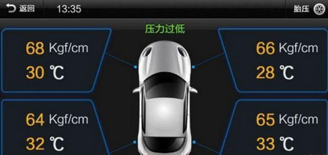 炎炎夏日最怕車輪爆胎 如何保障行車安全-鋒巢網(wǎng)