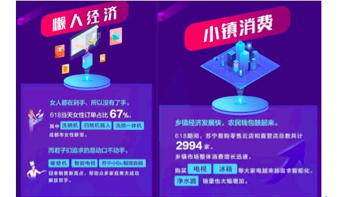 蘇寧易購18小時同比增長121%，數(shù)十品牌紛紛表白“蘇寧第一”-鋒巢網(wǎng)