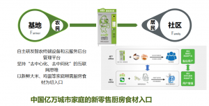 新零售時代，鮮稻屋如何脫穎而出？-鋒巢網(wǎng)
