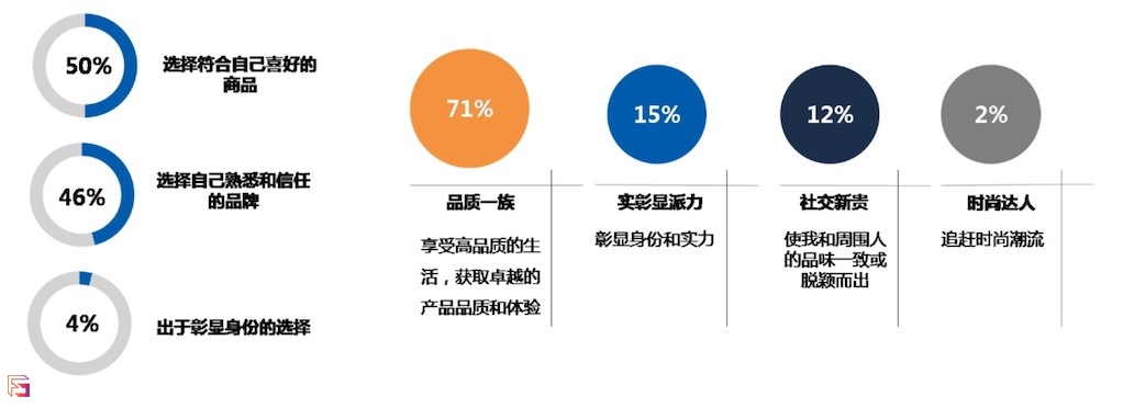 煥新時(shí)代 高端家電成新中產(chǎn)階層品質(zhì)生活驅(qū)動(dòng)力-鋒巢網(wǎng)