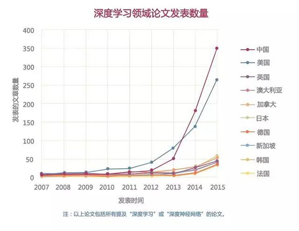 爭(zhēng)奪5G領(lǐng)導(dǎo)權(quán)，是中美貿(mào)易大戰(zhàn)爆發(fā)的根源所在-鋒巢網(wǎng)
