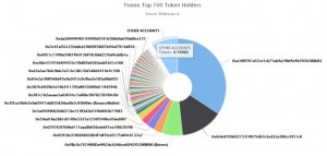 孫宇晨空降之后，超級(jí)節(jié)點(diǎn)競賽越來越像一場營銷大會(huì)？-鋒巢網(wǎng)