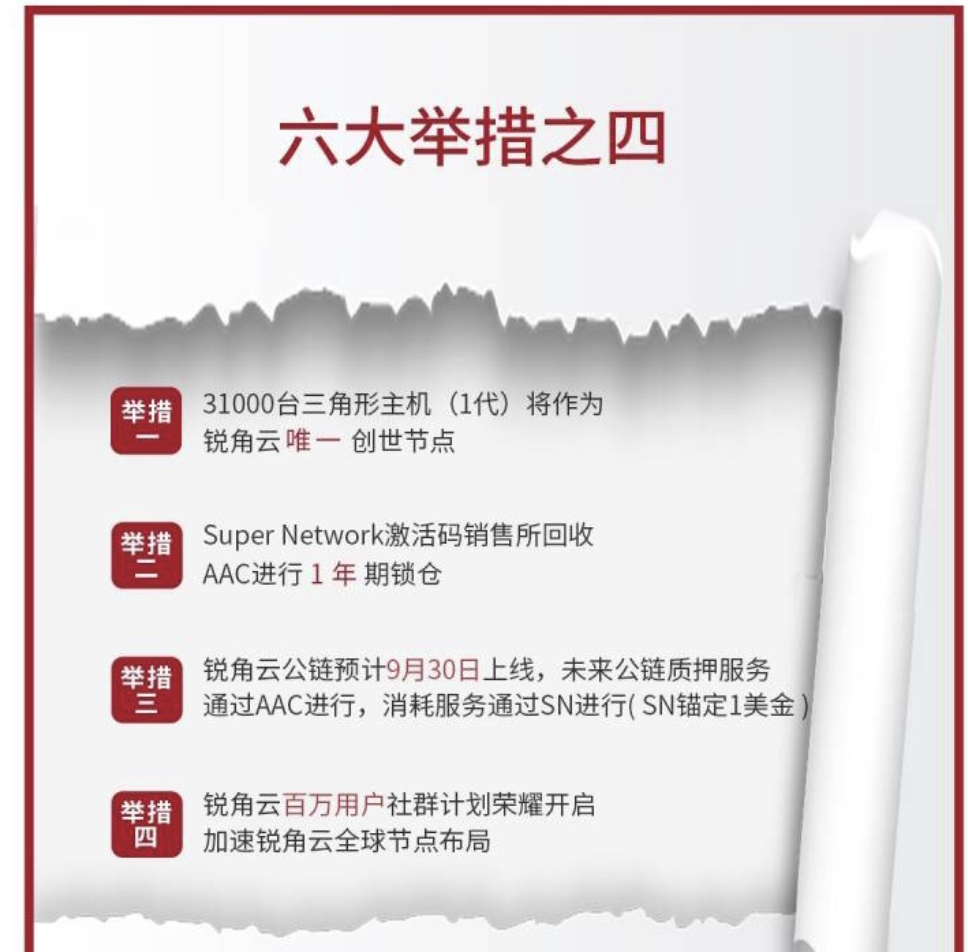 繼舉措三AAC上漲兩倍后，舉措四能否再創(chuàng)新高？-鋒巢網(wǎng)