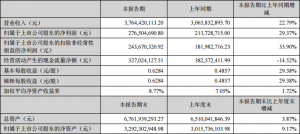 萬和電氣2018上半年業(yè)績逆勢增長的秘密是什么？-鋒巢網(wǎng)