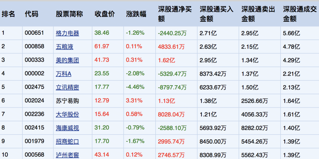 外資涌入A股成新興力量 蘇寧易購等價值投資標的浮現(xiàn)-鋒巢網(wǎng)