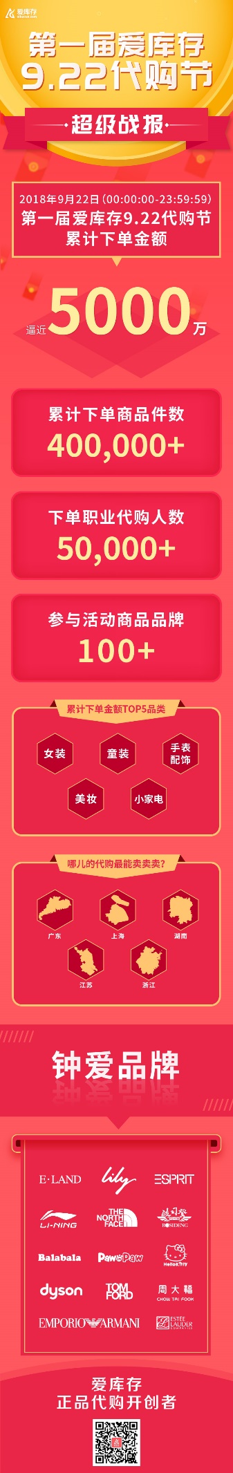 日下單逼近5000萬，愛庫存正悄然挑戰(zhàn)傳統(tǒng)電商巨頭-鋒巢網(wǎng)