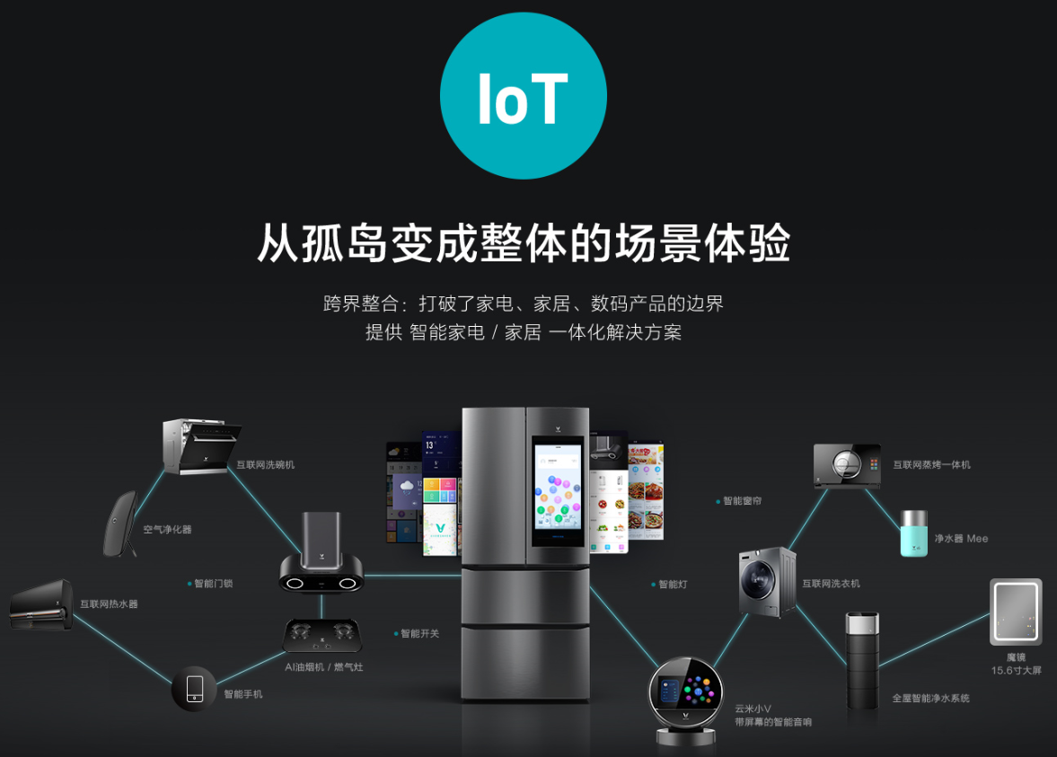 云米納斯達(dá)克成功上市 全屋互聯(lián)成就“家庭物聯(lián)網(wǎng)第一股”-鋒巢網(wǎng)