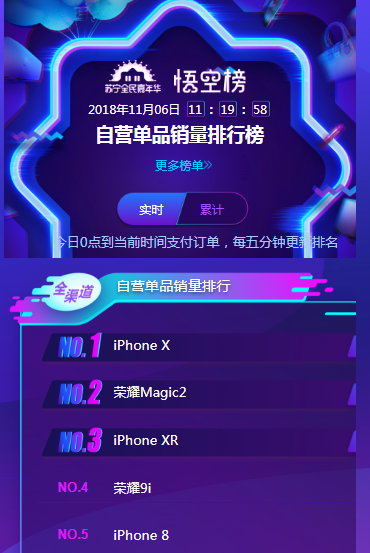 蘋果新機(jī)被爆銷量低迷遭砍單，XS MAX卻在蘇寧最火-鋒巢網(wǎng)