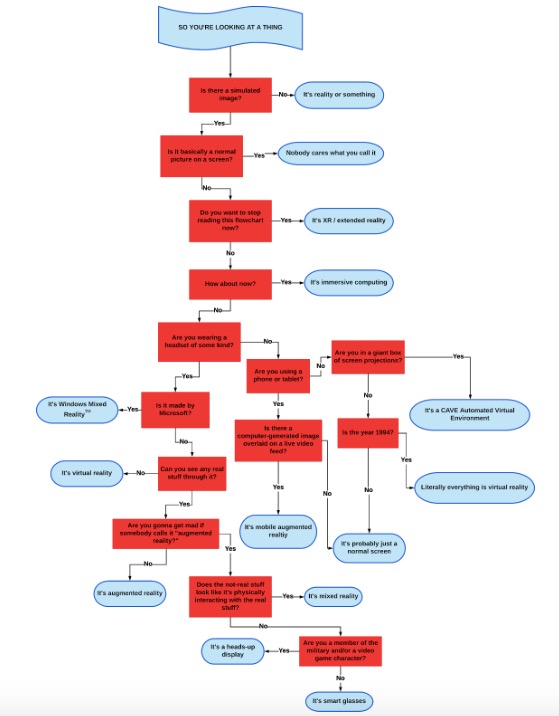 科技報(bào)告:AR和VR-鋒巢網(wǎng)
