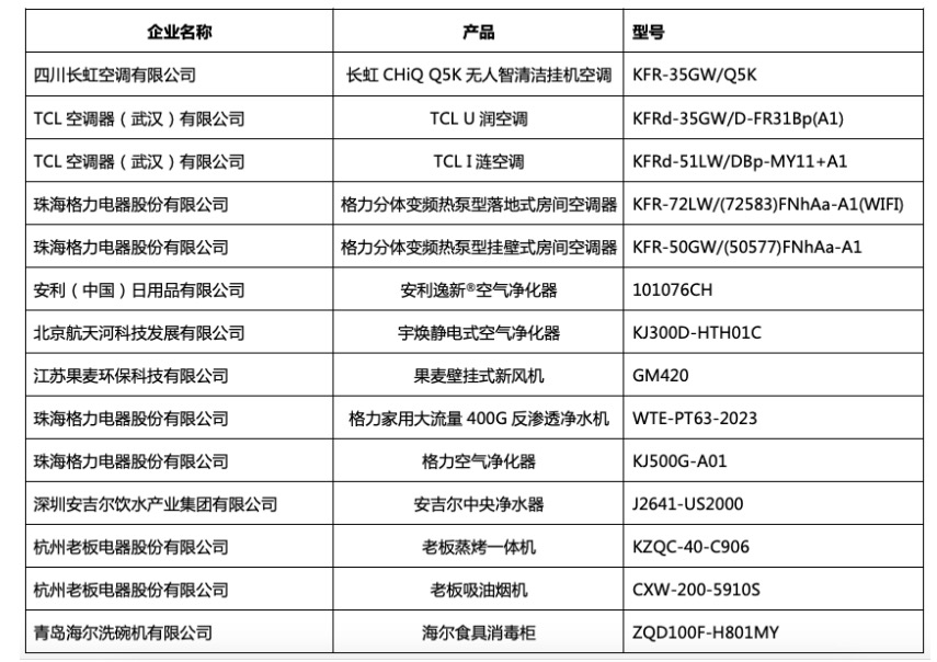 2018中國家電行業(yè)年度峰會暨“好產(chǎn)品”發(fā)布盛典在京舉行-鋒巢網(wǎng)