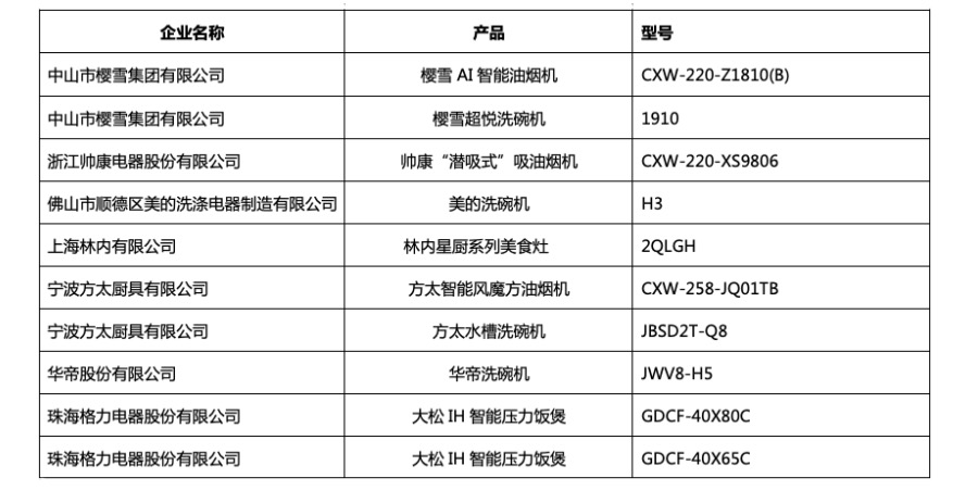 2018中國家電行業(yè)年度峰會暨“好產(chǎn)品”發(fā)布盛典在京舉行-鋒巢網(wǎng)