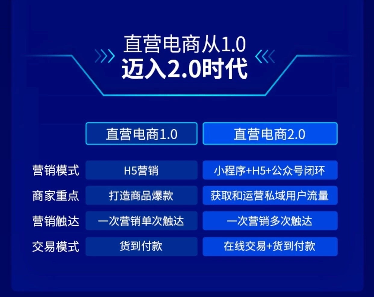 為什么說秦朔、吳曉波看好的私域流量，將成為直營電商的風(fēng)口？-鋒巢網(wǎng)