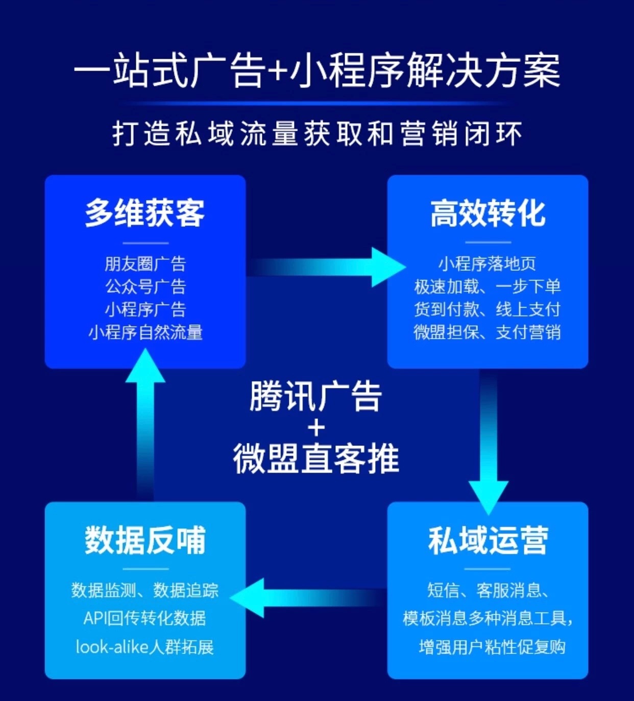 為什么說秦朔、吳曉波看好的私域流量，將成為直營電商的風(fēng)口？-鋒巢網(wǎng)