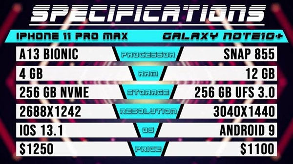 6.4秒！ iPhone 11 Pro Max速度不敵三星Note 10+-鋒巢網(wǎng)
