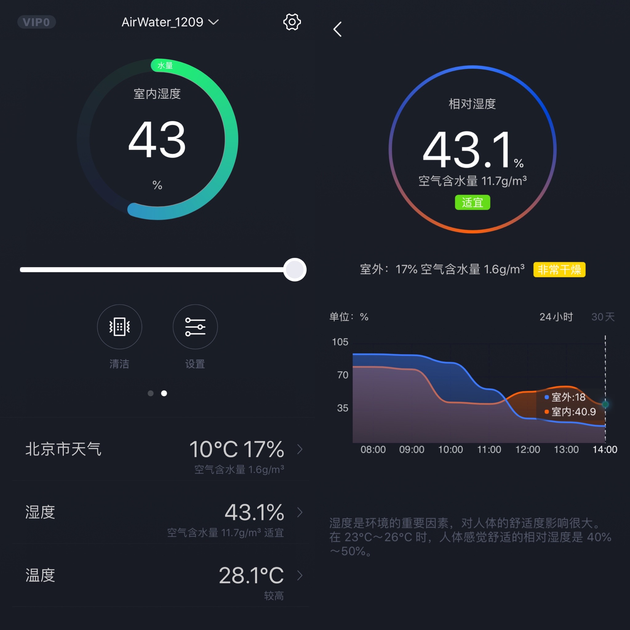 秒新AirWater體驗：加濕超快，文藝隨性-鋒巢網(wǎng)