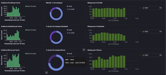 法國正在使用人工智能來檢查人們是否在公共交通工具上戴口罩-鋒巢網(wǎng)