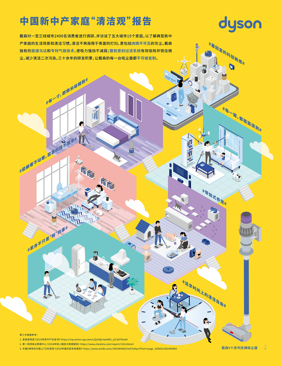 深入研究中國家庭清潔習慣，以創(chuàng)新科技打造健康居家環(huán)境-鋒巢網(wǎng)