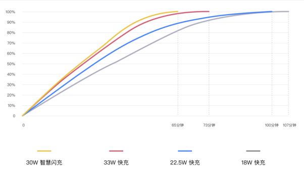 5G閃充奧利給，realme真我V5爆款養(yǎng)成指南-鋒巢網(wǎng)