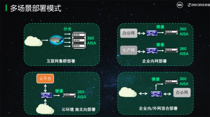 探知全流量威脅檢測，實戰(zhàn)護航安全攻防360 AISA 2.0重磅來襲-鋒巢網