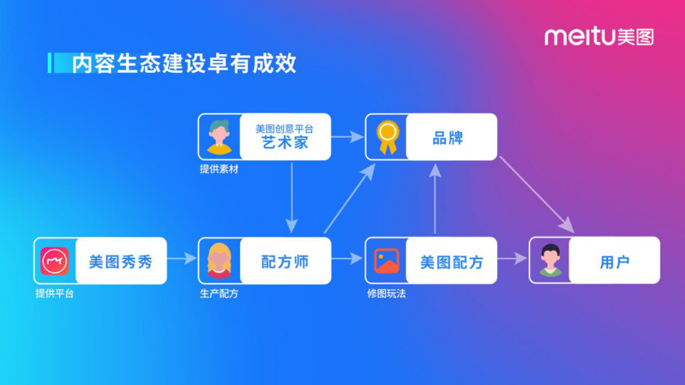 美圖公司公布2020年財報：2021年為美業(yè)SaaS實現(xiàn)四大賦能-鋒巢網(wǎng)