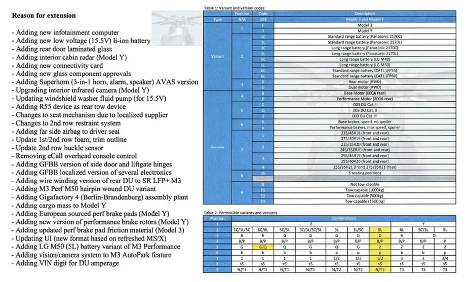 特斯拉泄露用于Model 3和Y的一體式 